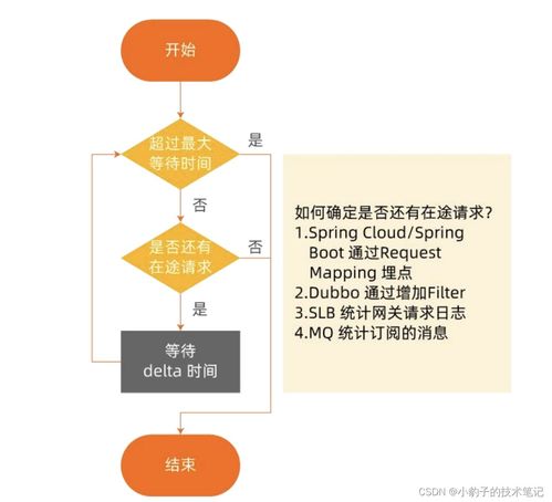 微服務體系下的治理與運維 構建高可用信息系統運行維護服務